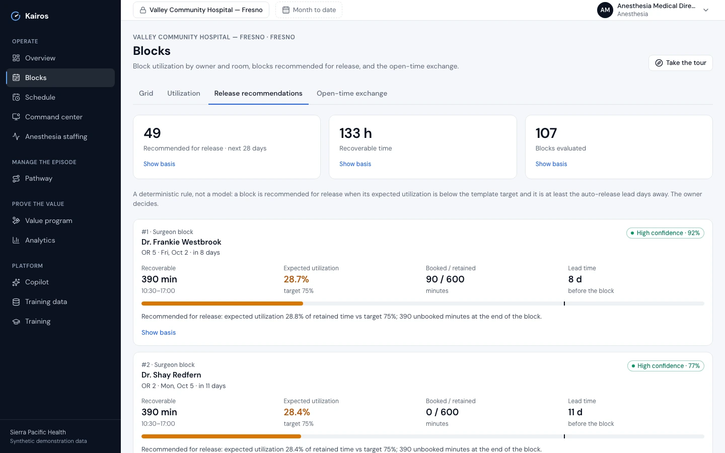 Blocks, Release recommendations tab at Valley Community Hospital: 49 blocks recommended for release in the next 28 days, 133 hours recoverable, 107 blocks evaluated; the top recommendation is a surgeon block in OR 5 with 390 recoverable minutes, expected utilization 28.7% against a 75% target, 90 of 600 minutes booked, 8 days of lead time and high confidence 92%, with its basis.
